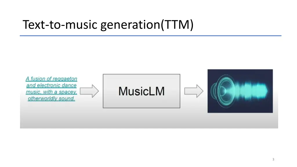 text to music generation ttm