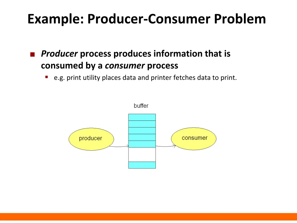 example producer consumer problem