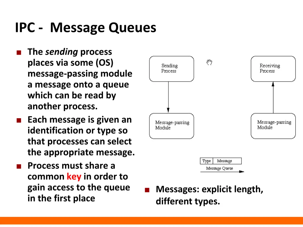 ipc message queues