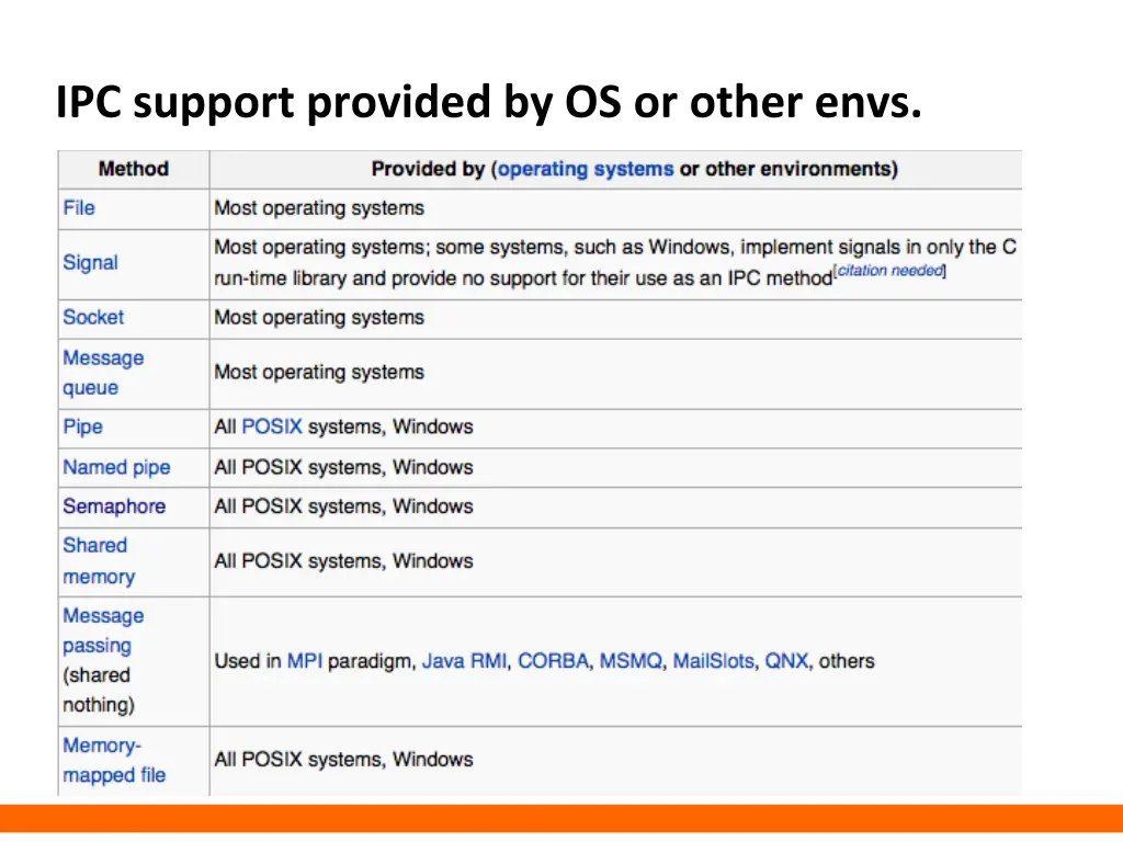 ipc support provided by os or other envs