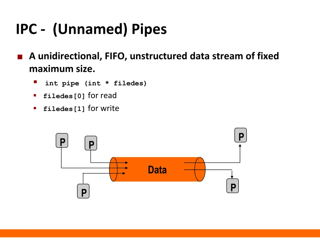 ipc unnamed pipes