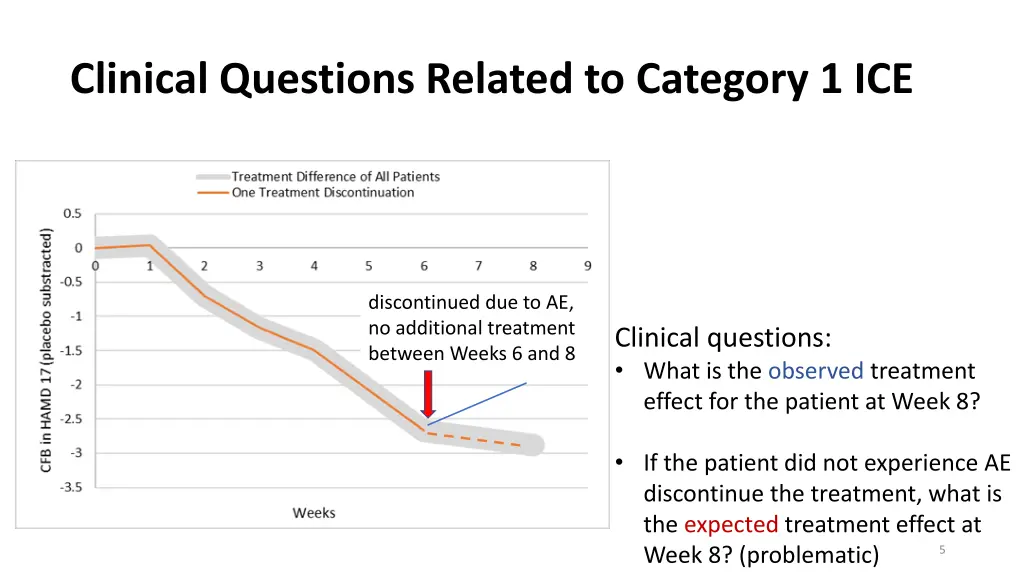 clinical questions related to category 1 ice
