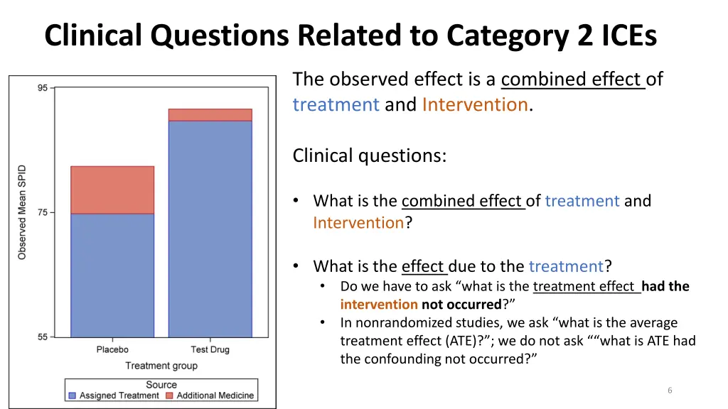 clinical questions related to category 2 ices