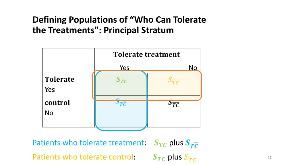 defining populations of who can tolerate