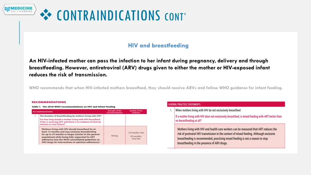 contraindications cont