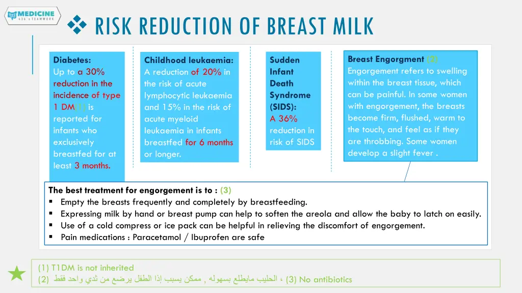 risk reduction of breast milk