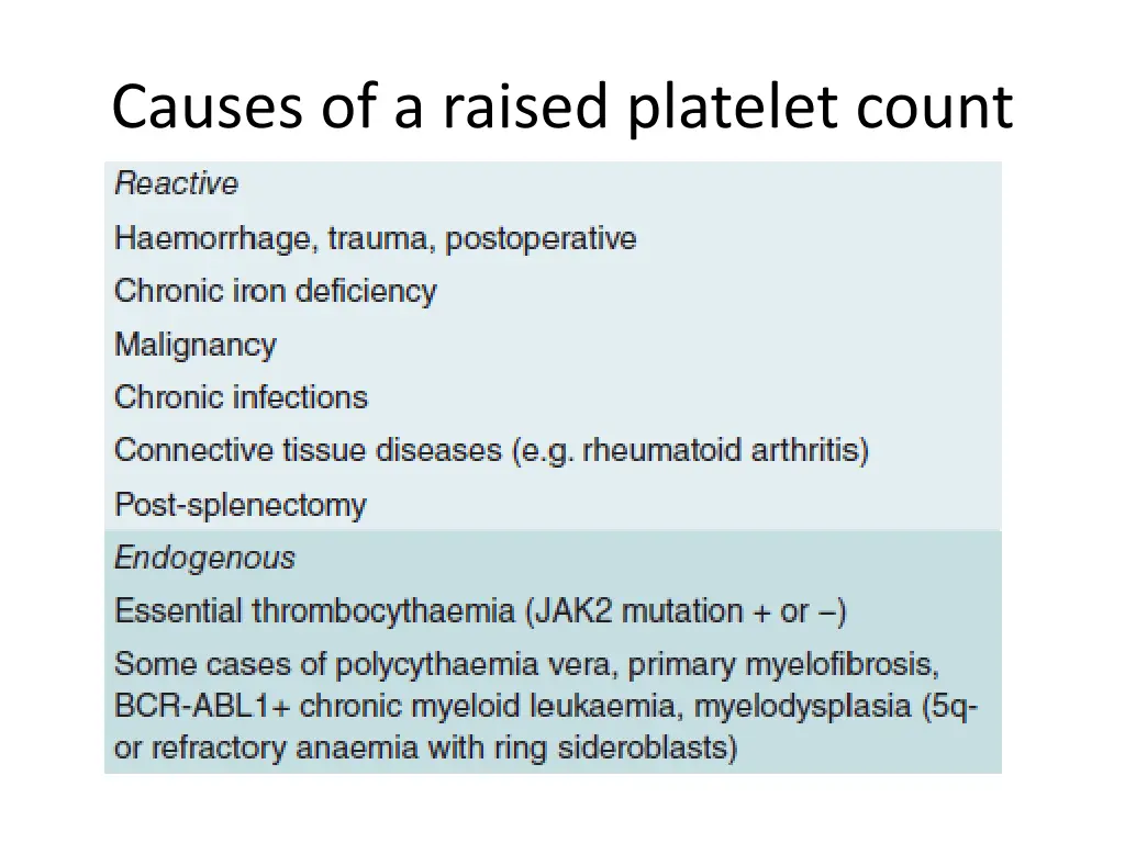 causes of a raised platelet count