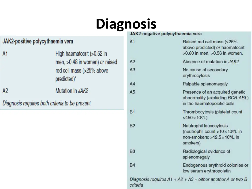 diagnosis