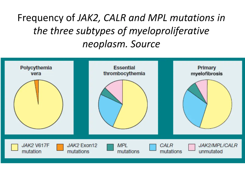 frequency of jak2 calr and mpl mutations
