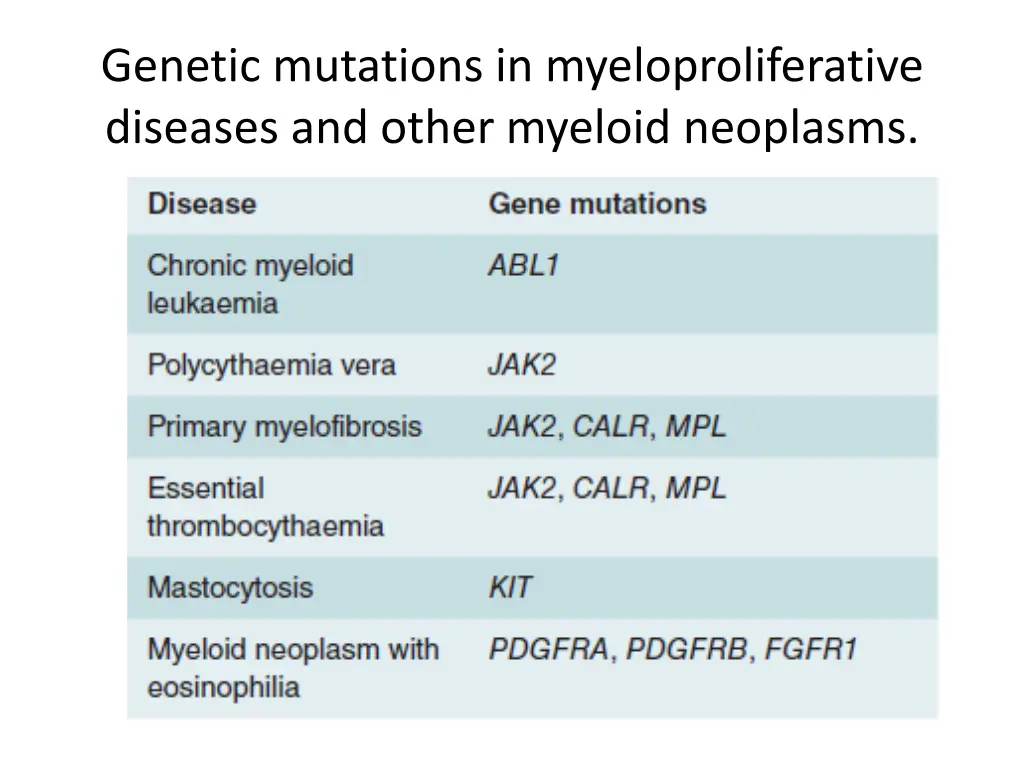 genetic mutations in myeloproliferative diseases