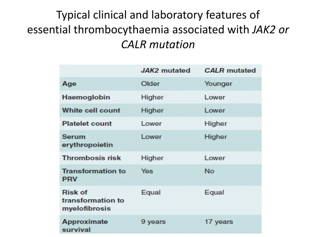 typical clinical and laboratory features