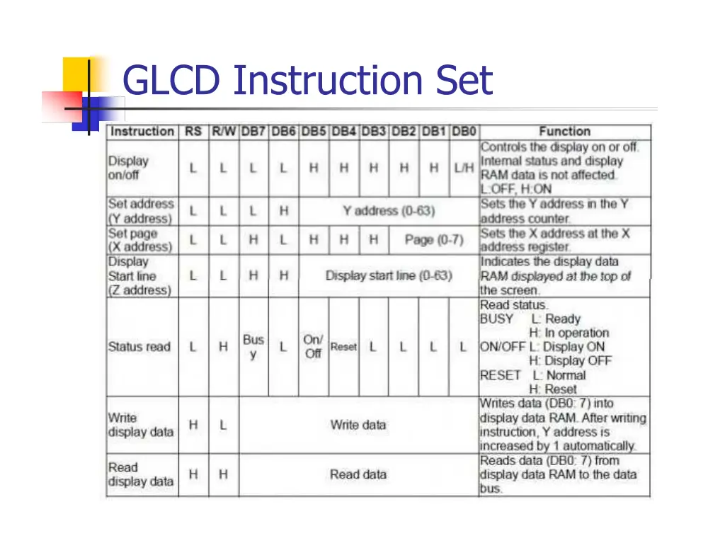 glcd instruction set