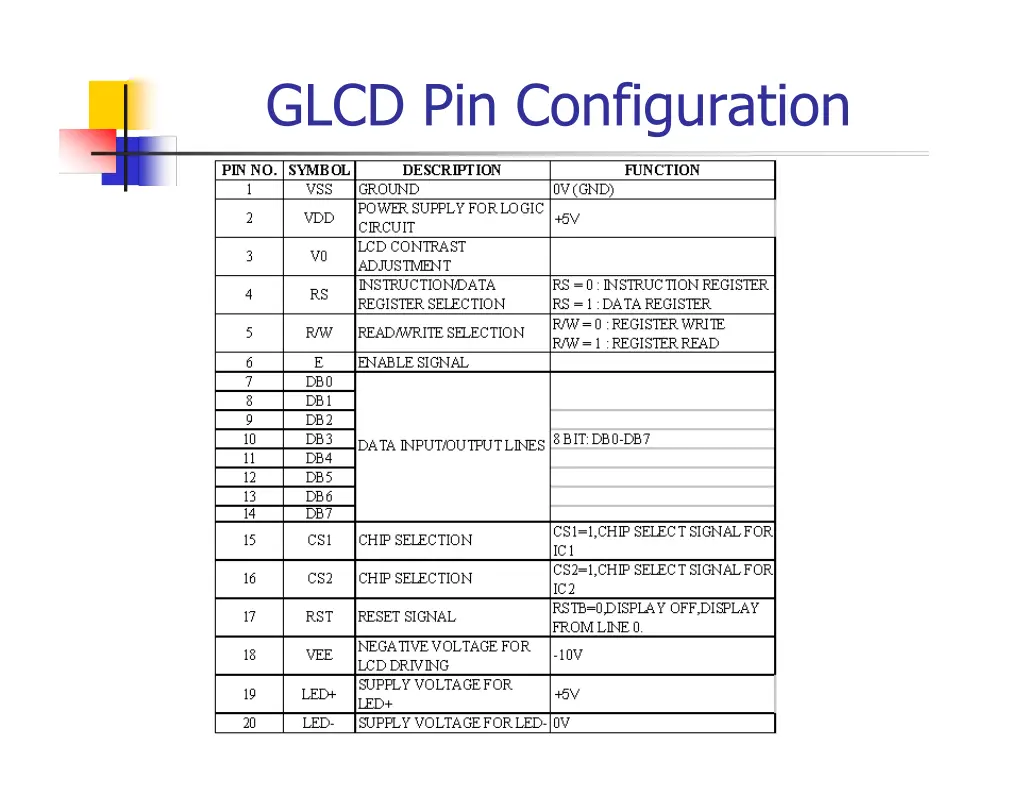 glcd pin configuration