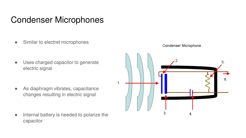 condenser microphones