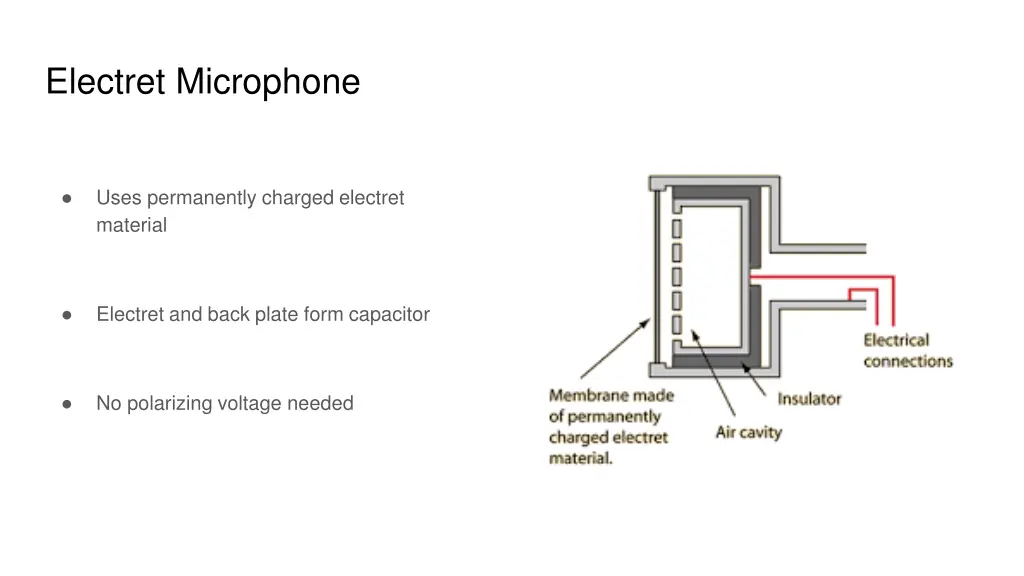 electret microphone 1