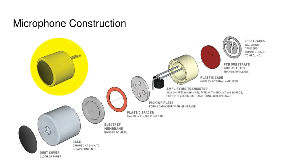 microphone construction