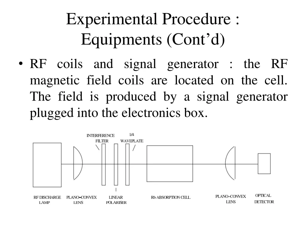 experimental procedure equipments cont d