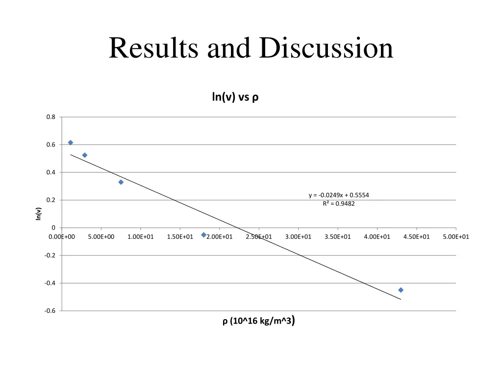 results and discussion 1