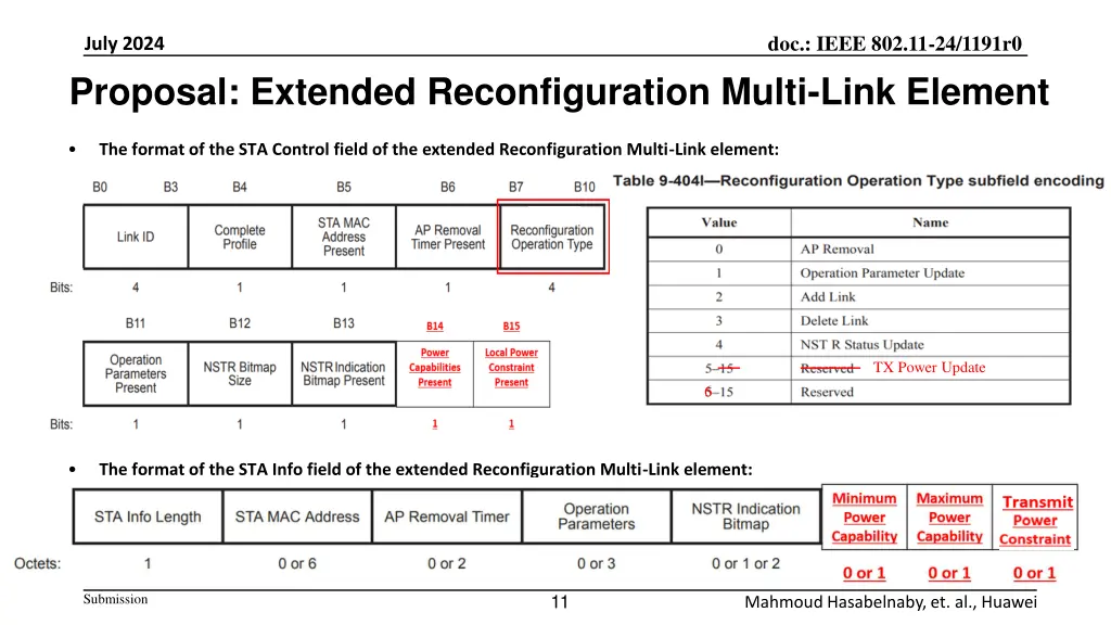 doc ieee 802 11 24 1191r0 10