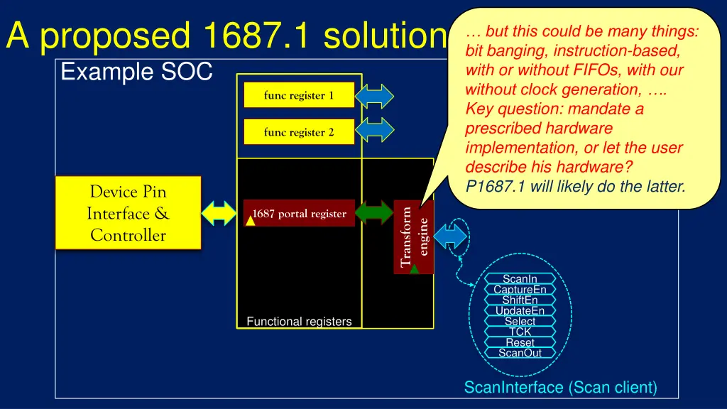 a proposed 1687 1 solution example soc 1