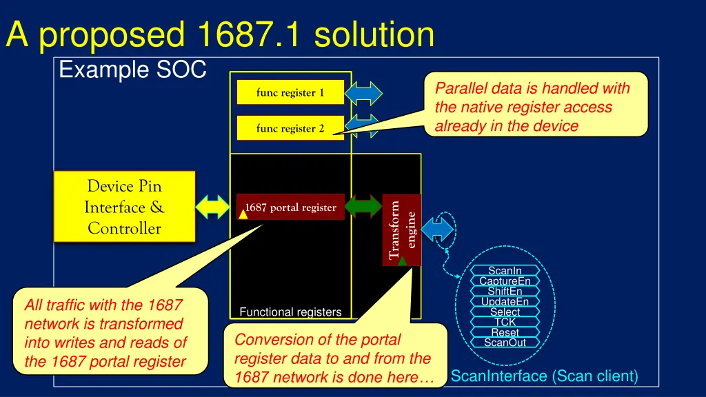 a proposed 1687 1 solution example soc