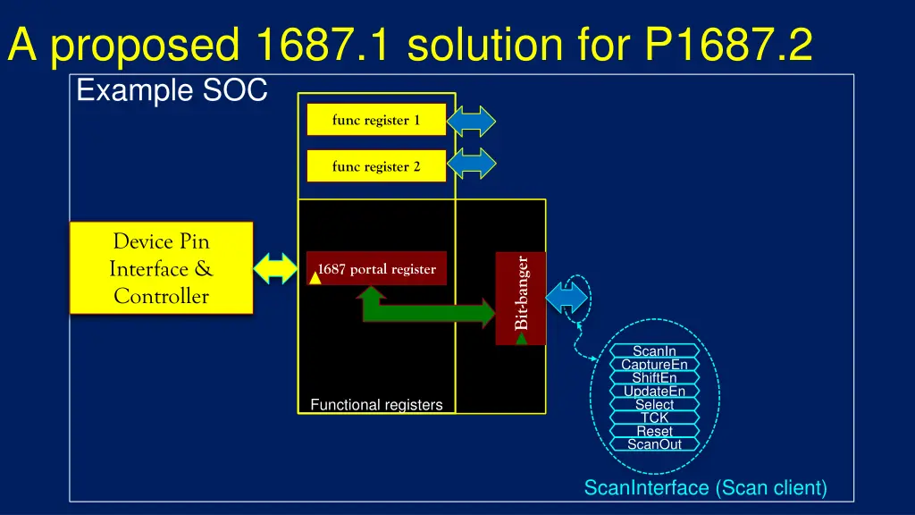 a proposed 1687 1 solution for p1687 2 example 1