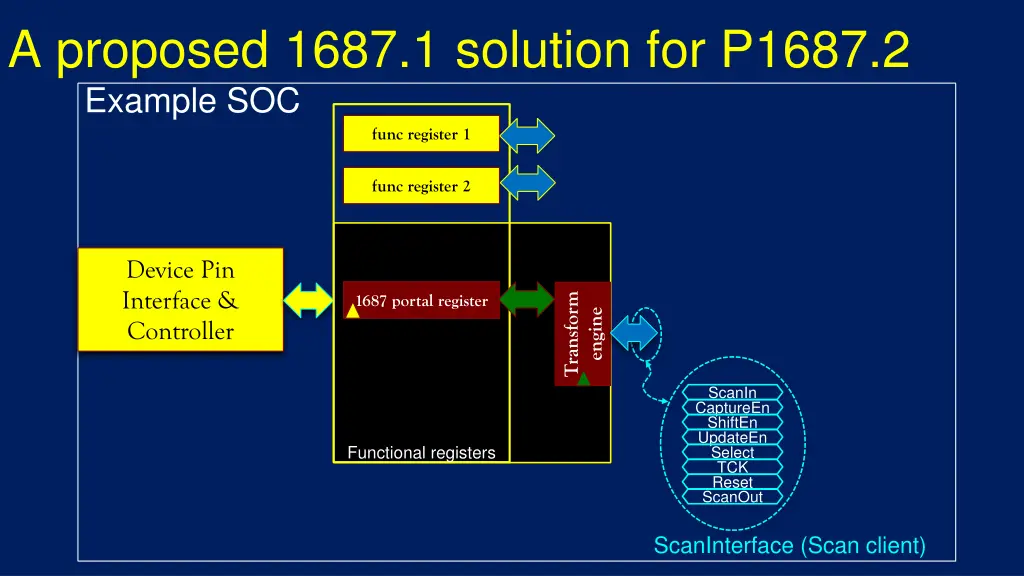 a proposed 1687 1 solution for p1687 2 example