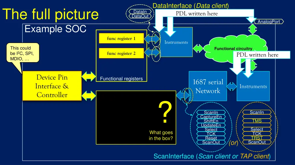 datainterface data client