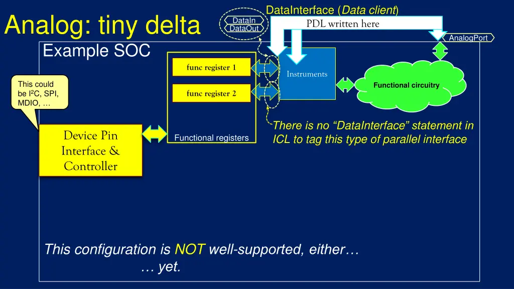datainterface data client pdl written here 1