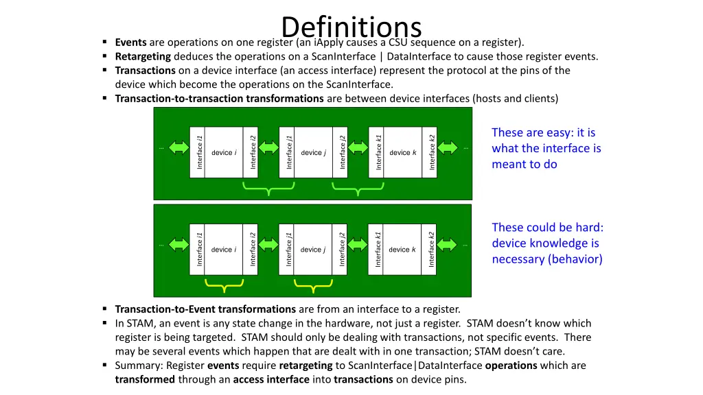 definitions
