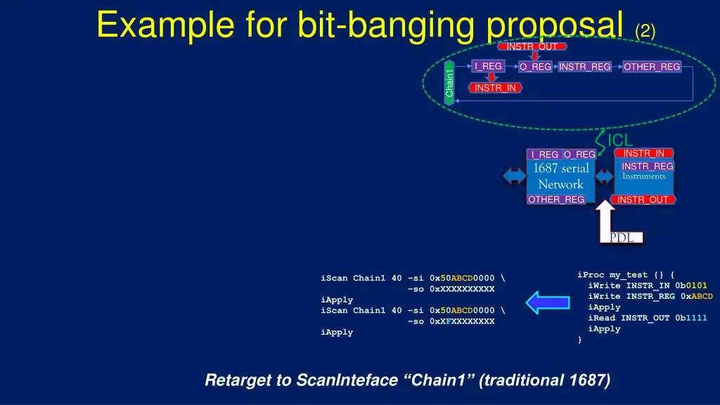 example for bit banging proposal 2