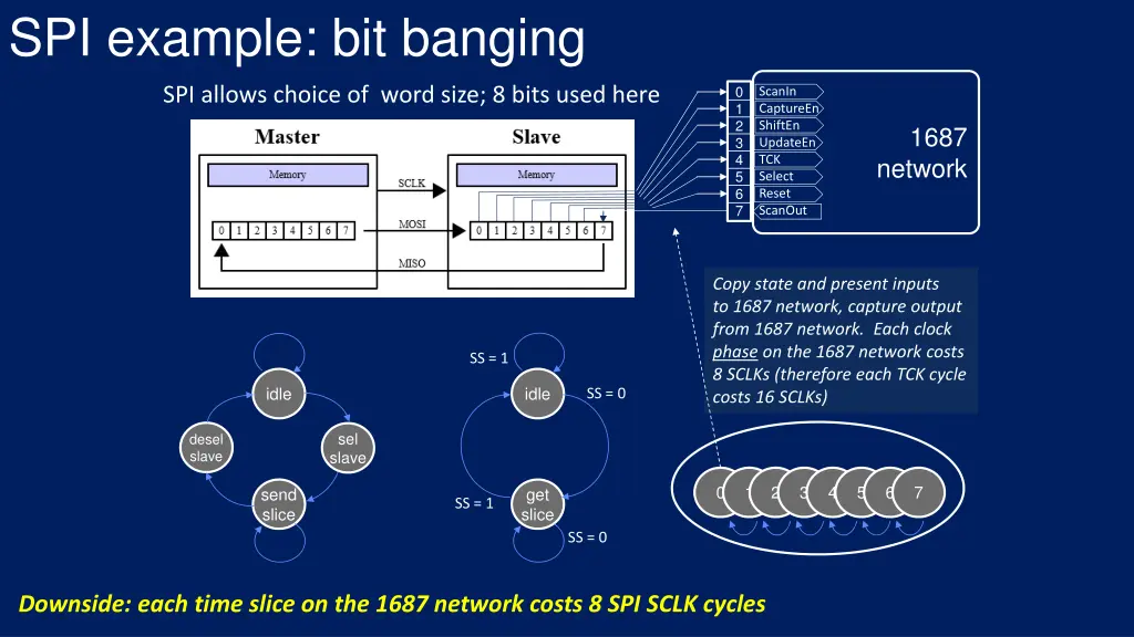 spi example bit banging