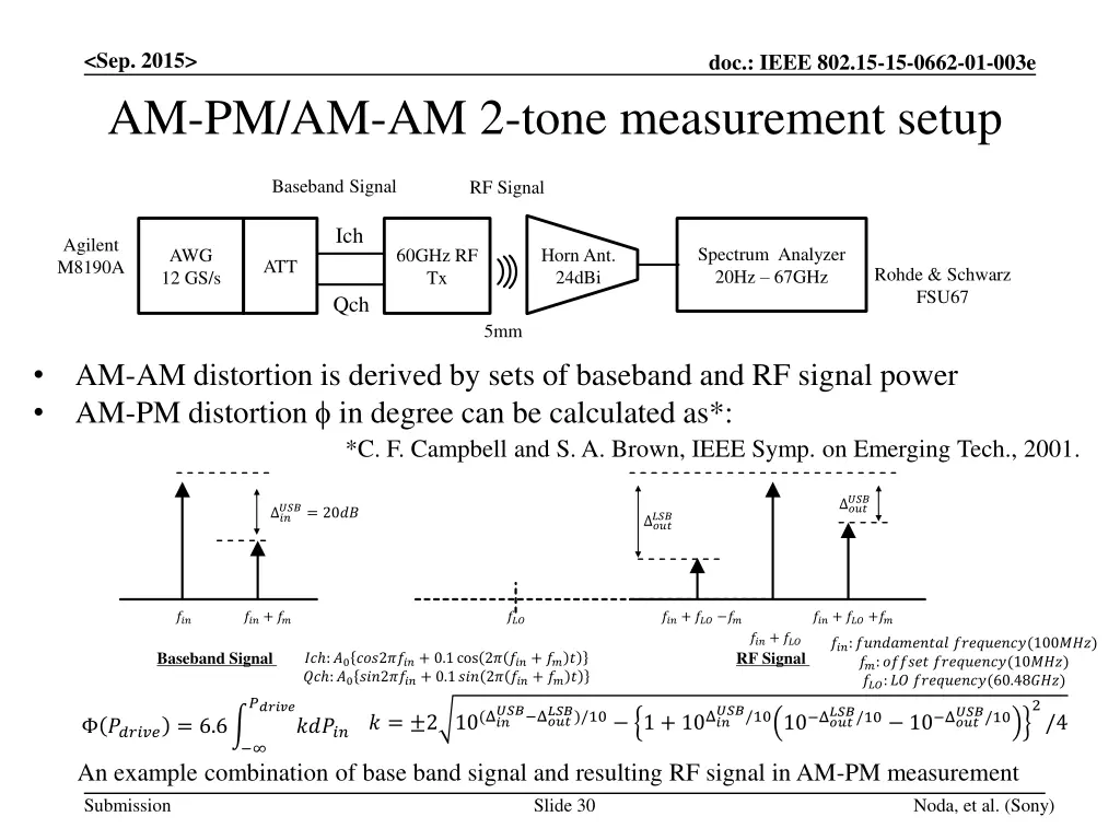 sep 2015 am pm am am 2 tone measurement setup
