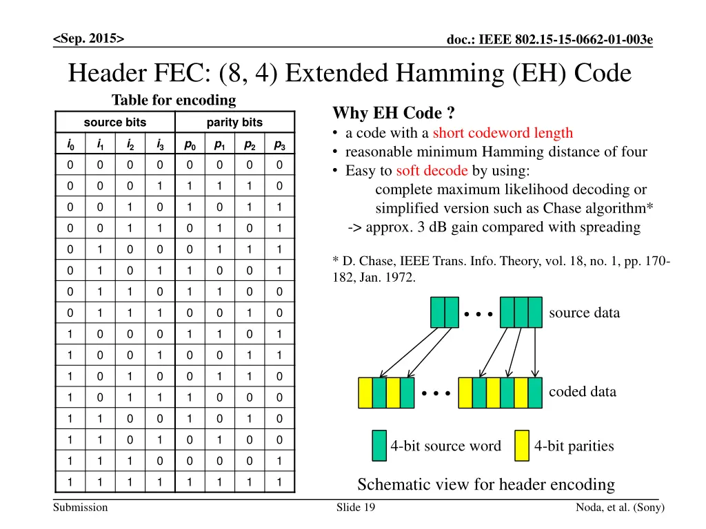sep 2015 header fec 8 4 extended hamming eh code