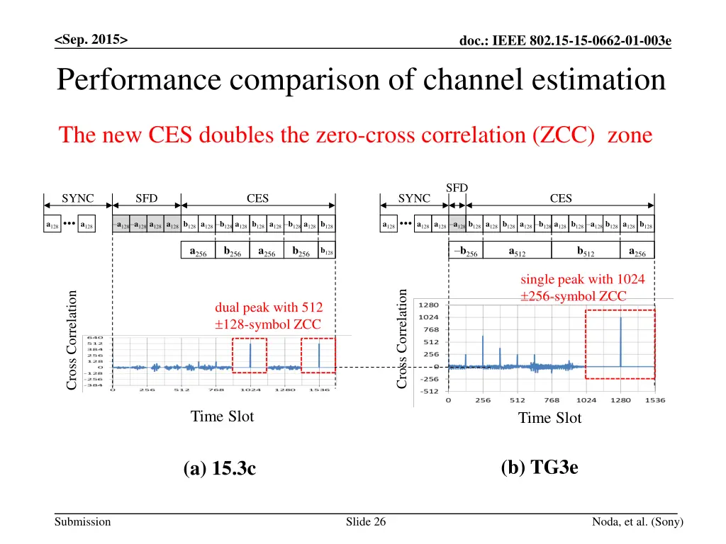 sep 2015 performance comparison of channel