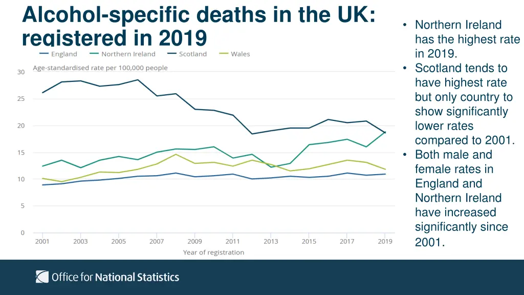 alcohol specific deaths in the uk registered 1