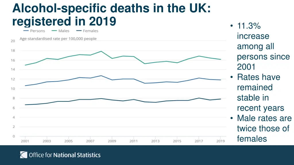alcohol specific deaths in the uk registered