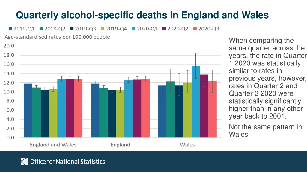 quarterly alcohol specific deaths in england 2