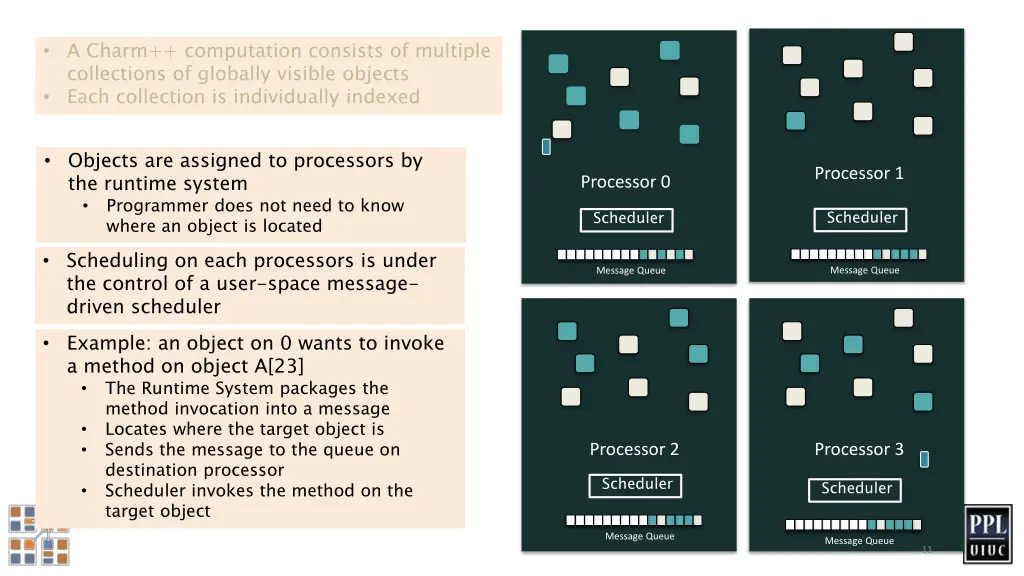 a charm computation consists of multiple 1