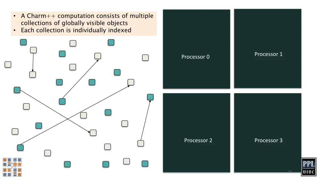 a charm computation consists of multiple