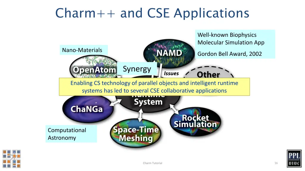 charm and cse applications