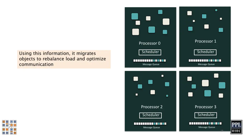 processor 1
