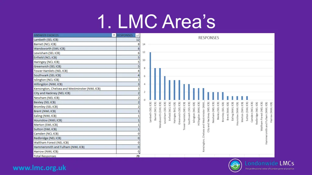 1 lmc area s