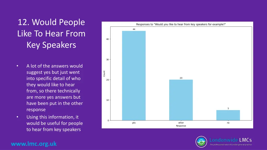12 would people like to hear from key speakers