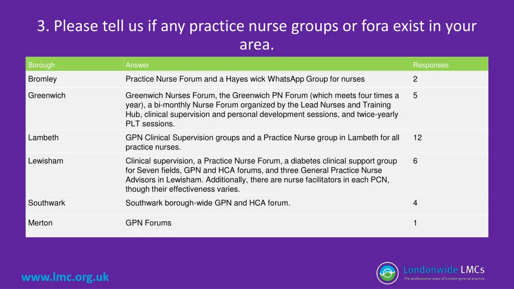 3 please tell us if any practice nurse groups 2