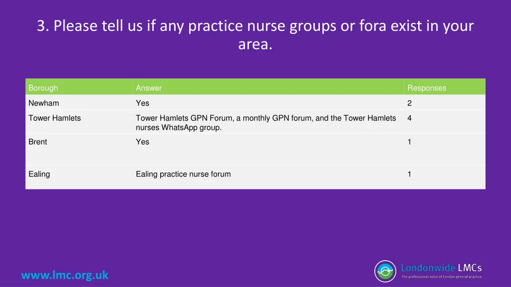 3 please tell us if any practice nurse groups