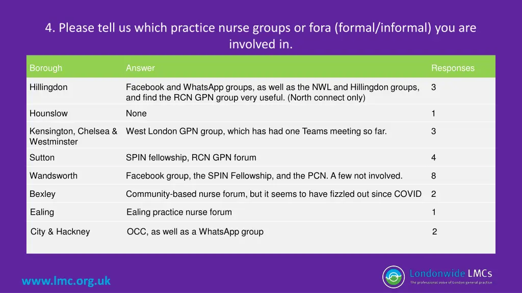4 please tell us which practice nurse groups 1