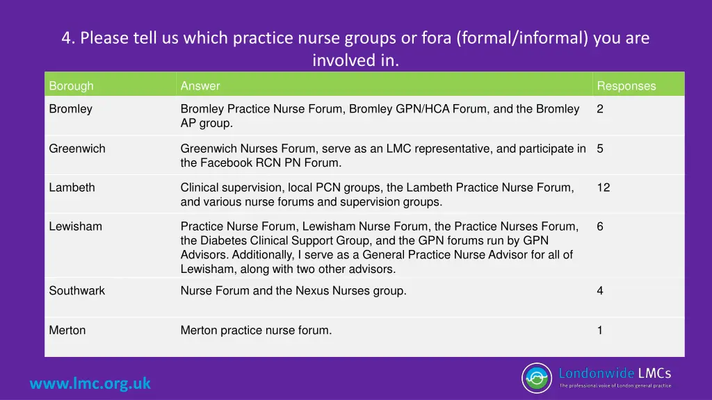 4 please tell us which practice nurse groups 2