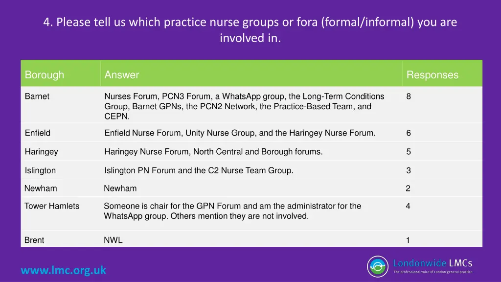 4 please tell us which practice nurse groups