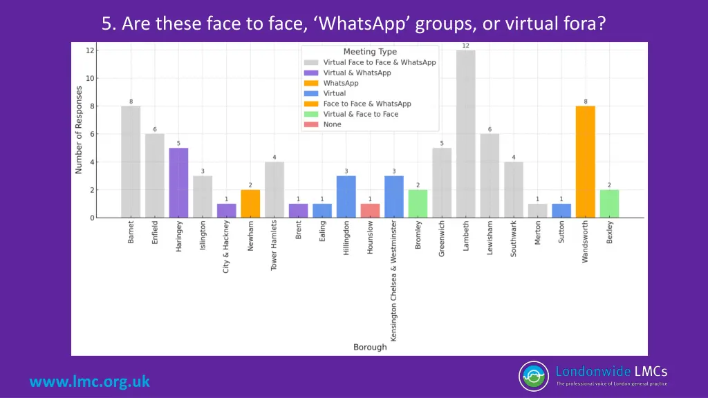 5 are these face to face whatsapp groups